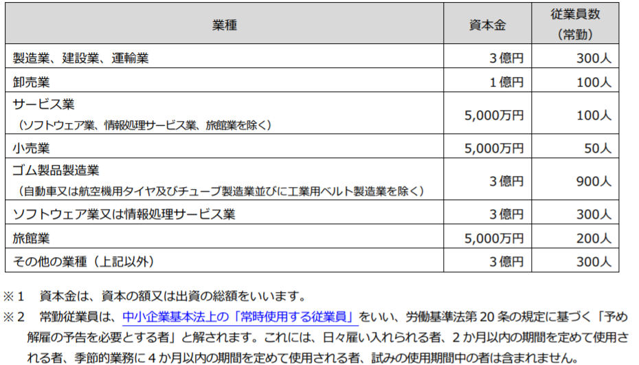 事業再構築補助金における中小企業者の定義