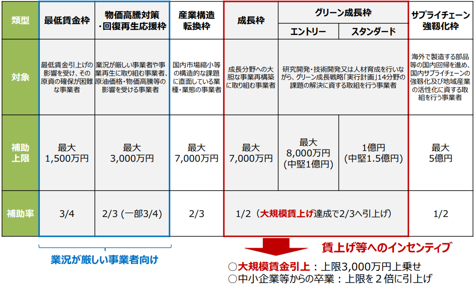 2023年最新の事業再構築補助金について｜コラム｜株式会社Planbase（プランベース）